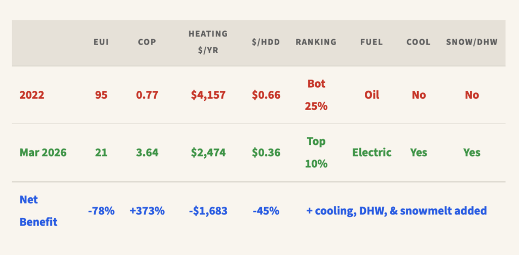 Residential Energy Efficiency